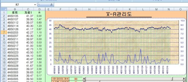 DynamicChart